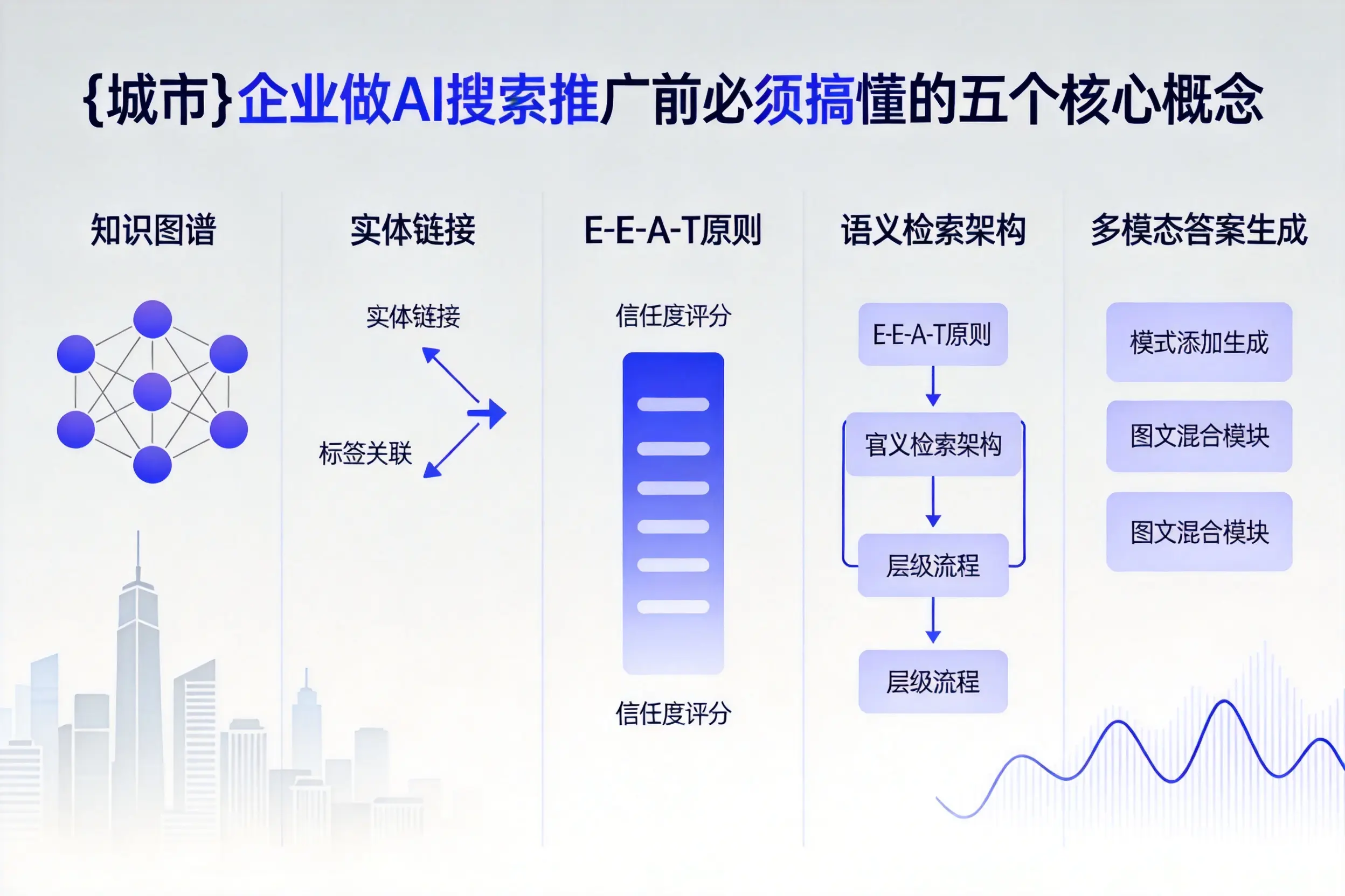 泸西企业做AI搜索推广前必须搞懂的五个核心概念