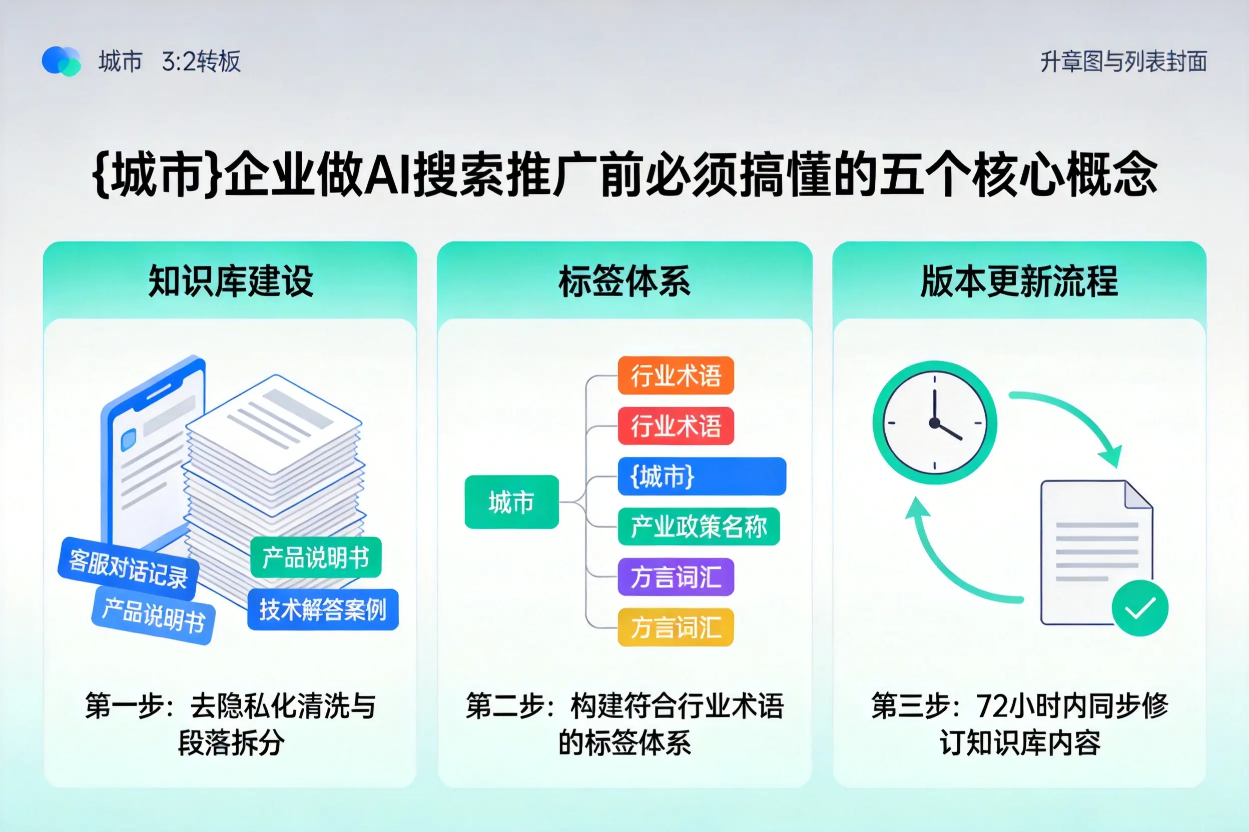 泸西企业做AI搜索推广前必须搞懂的五个核心概念